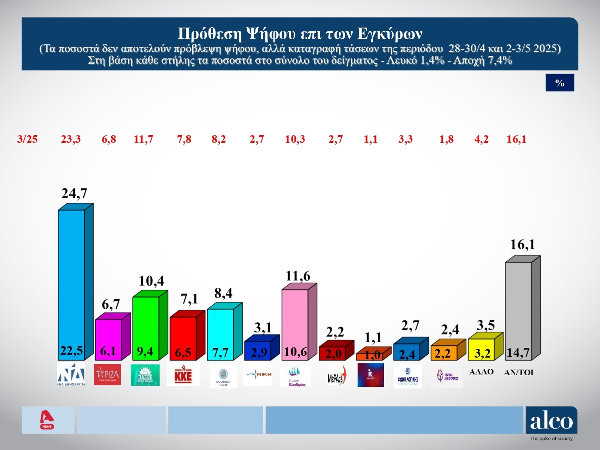prothesi.jpg Πρόθεση ψήφου