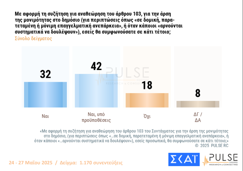 Δημοσκόπηση