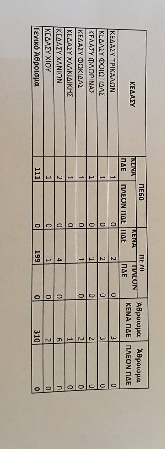 aposp2.jpg κενά Ειδικής Αγωγής Π.Ε,