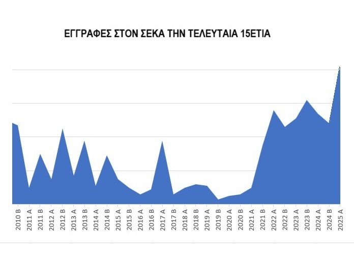 Εγγραφές ΣΕΚΑ