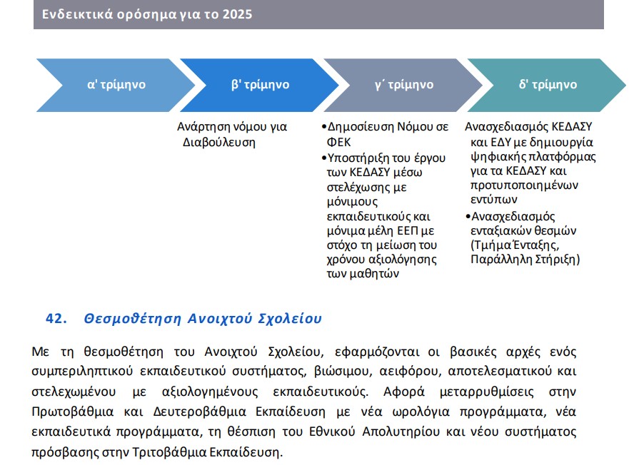 Ενοποιημένο Σχέδιο Κυβερνητικής Πολιτικής ΕΣΚυΠ 2025