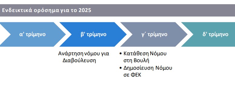 Ενοποιημένο Σχέδιο Κυβερνητικής Πολιτικής ΕΣΚυΠ 2025