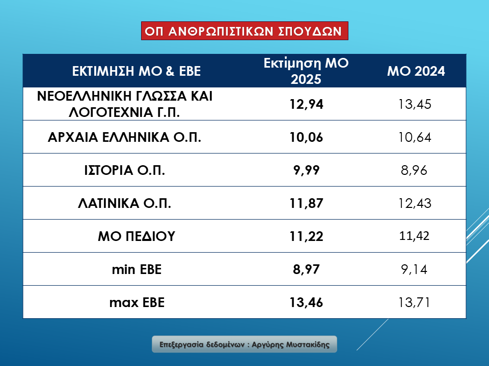 Ομάδα Προσανατολισμού