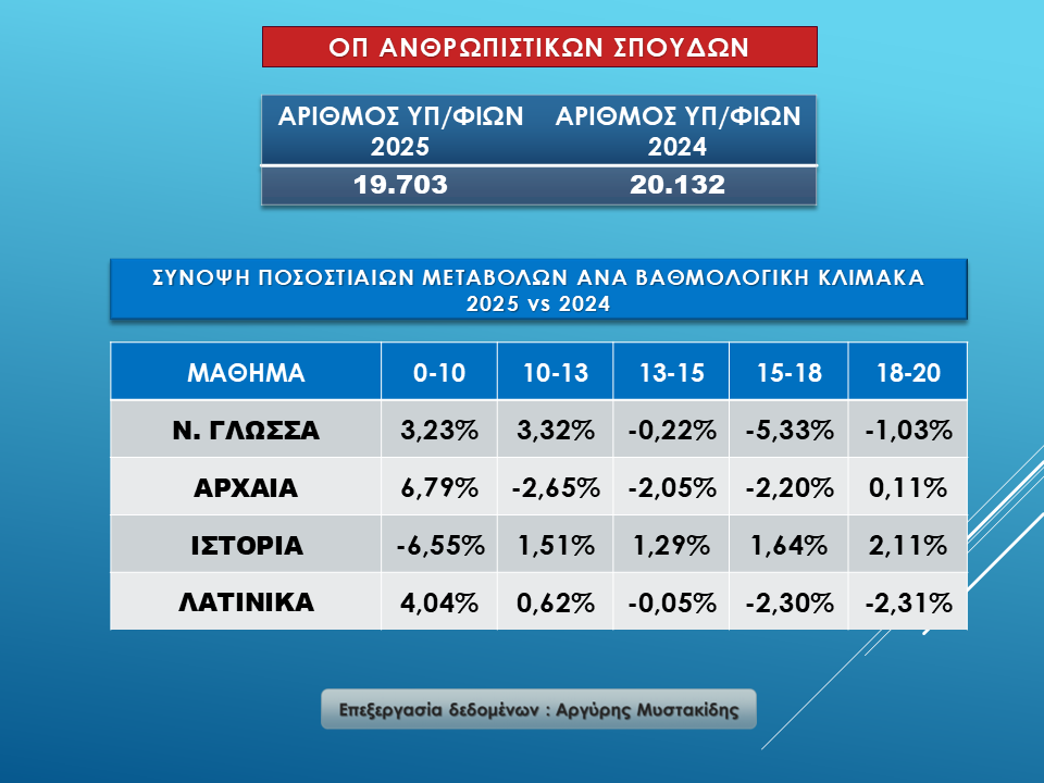 Ομάδα Προσανατολισμού