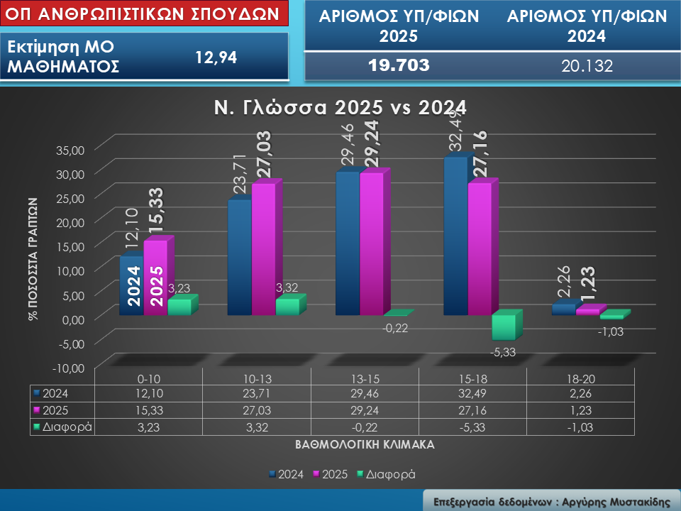 Ομάδα Προσανατολισμού