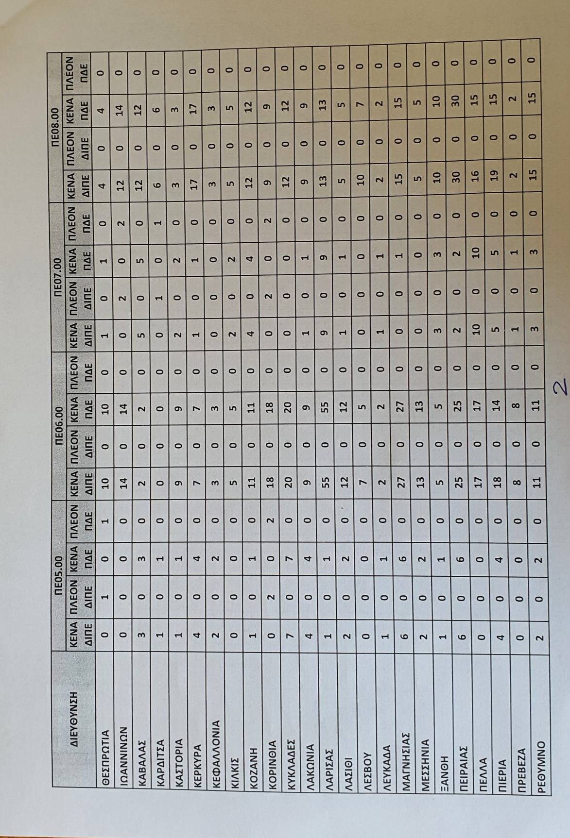 ge2.jpg γενικη εκπαιδευση