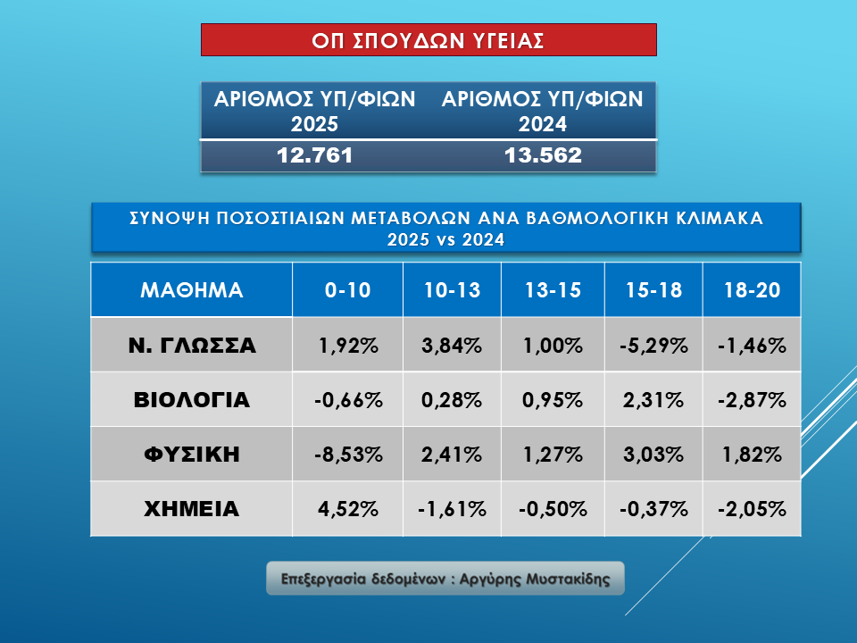 Ομάδα Πρσ/ μού Θετικών Σπουδών και Σπουδών Υγείας – ΕΠ ΘΕΤΙΚΩΝ Σπουδών