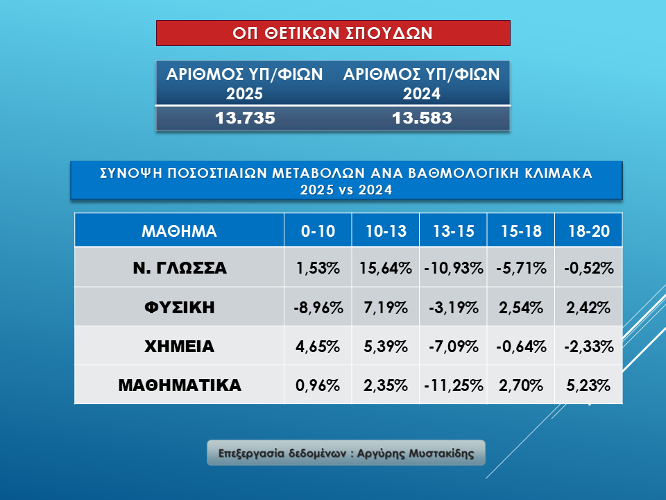 Ομάδα Πρσ/ μού Θετικών Σπουδών και Σπουδών Υγείας – ΕΠ ΘΕΤΙΚΩΝ Σπουδών