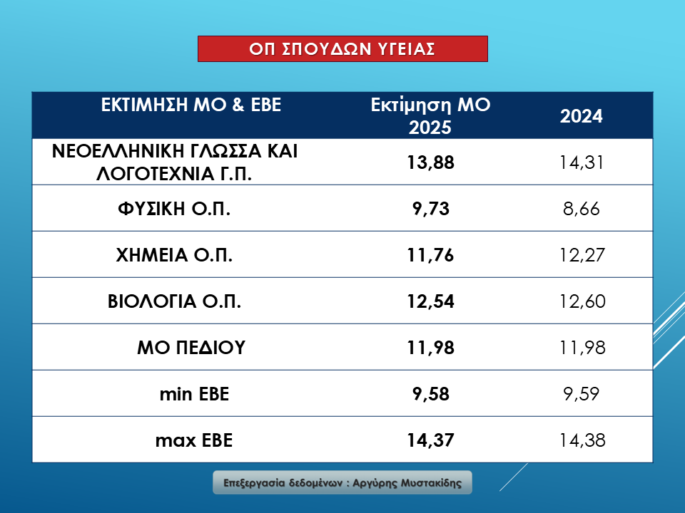 Ομάδα Πρσ/ μού Θετικών Σπουδών και Σπουδών Υγείας – ΕΠ ΘΕΤΙΚΩΝ Σπουδών