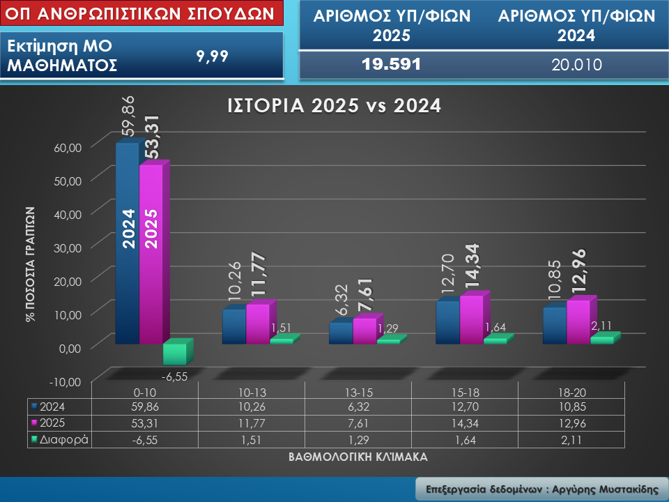 Ομάδα Προσανατολισμού