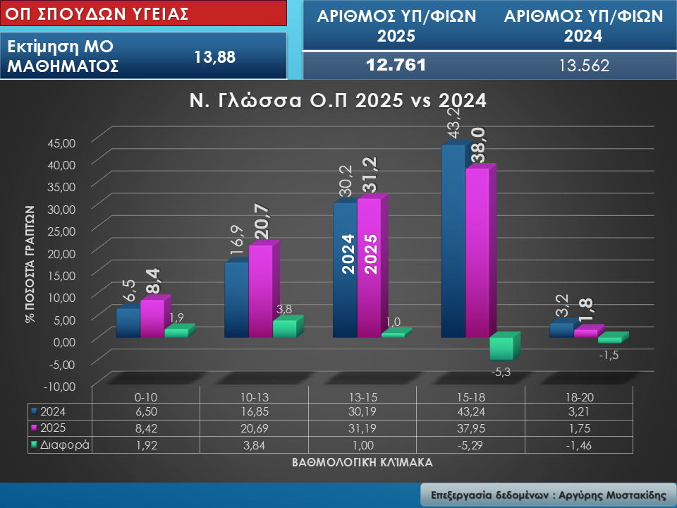 Ομάδα Πρσ/ μού Θετικών Σπουδών και Σπουδών Υγείας – ΕΠ ΘΕΤΙΚΩΝ Σπουδών
