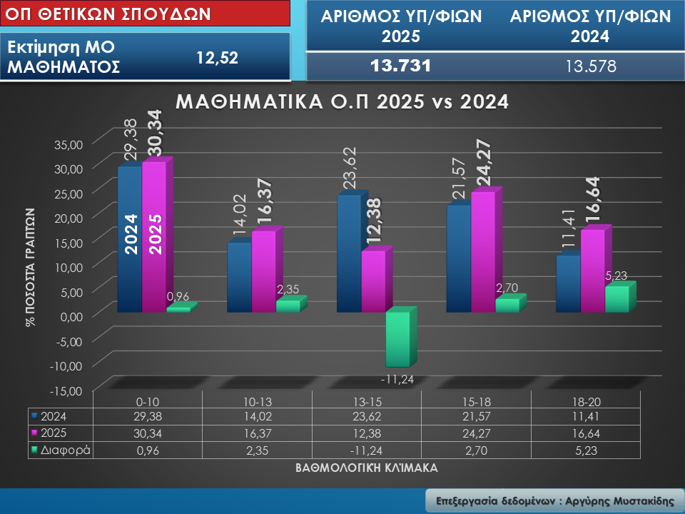 Ομάδα Πρσ/ μού Θετικών Σπουδών και Σπουδών Υγείας – ΕΠ ΘΕΤΙΚΩΝ Σπουδών