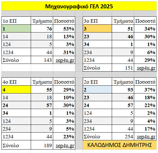 ΜΗΧΑΝΟΓΡΑΦΙΚΟ
