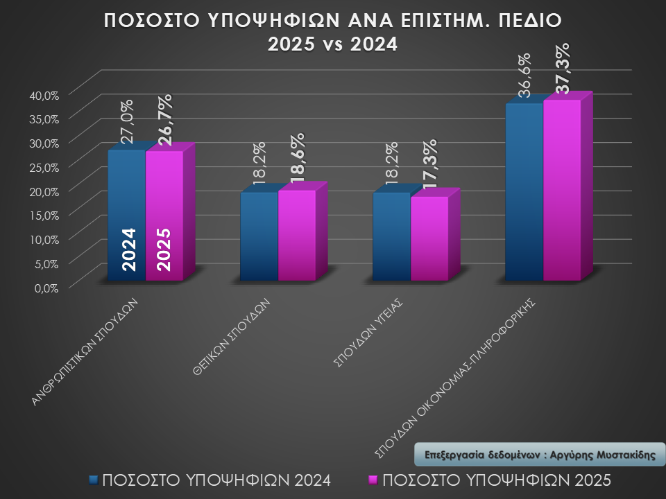 Ομάδα Πρσ/ μού και ΕΠ: Σπουδών ΟΙΚΟΝΟΜΙΑΣ & ΠΛΗΡΟΦΟΡΙΚΗΣ
