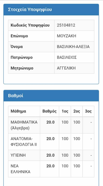 βαθμολογία αριστούχου