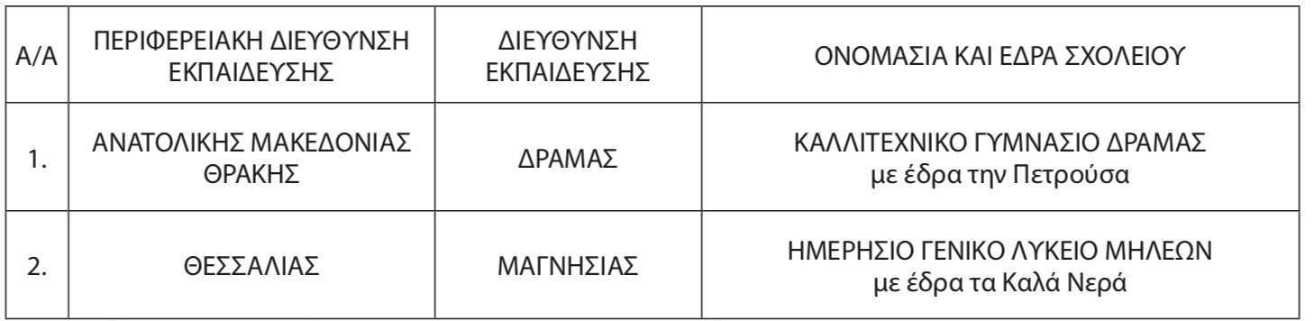 ιδρύονται νέα Γυμνάσια και Λύκεια