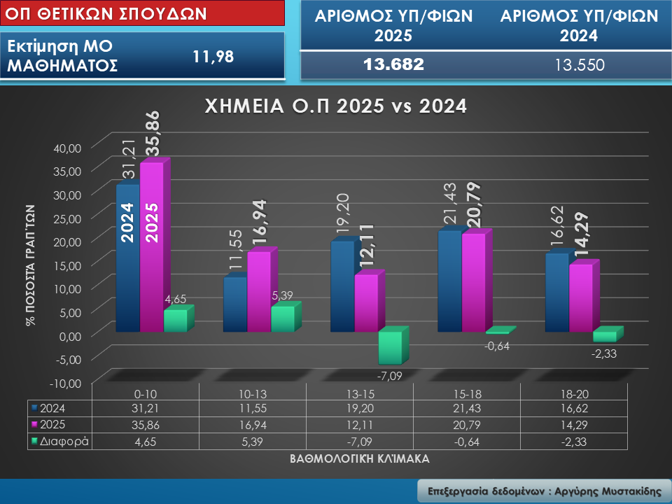 Ομάδα Πρσ/ μού Θετικών Σπουδών και Σπουδών Υγείας – ΕΠ ΘΕΤΙΚΩΝ Σπουδών