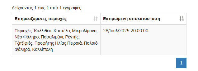 diakopi_revmatos.jpg Διακοπή ρεύματος