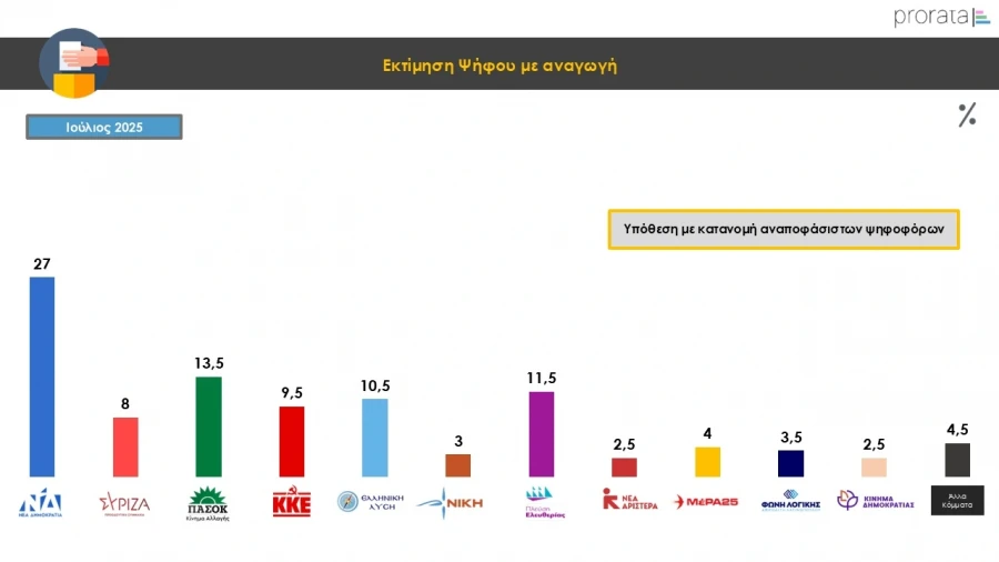Δημοσκόπηση