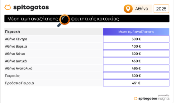 foitites-pin-spitogato1.jpg Σπιτόγατος