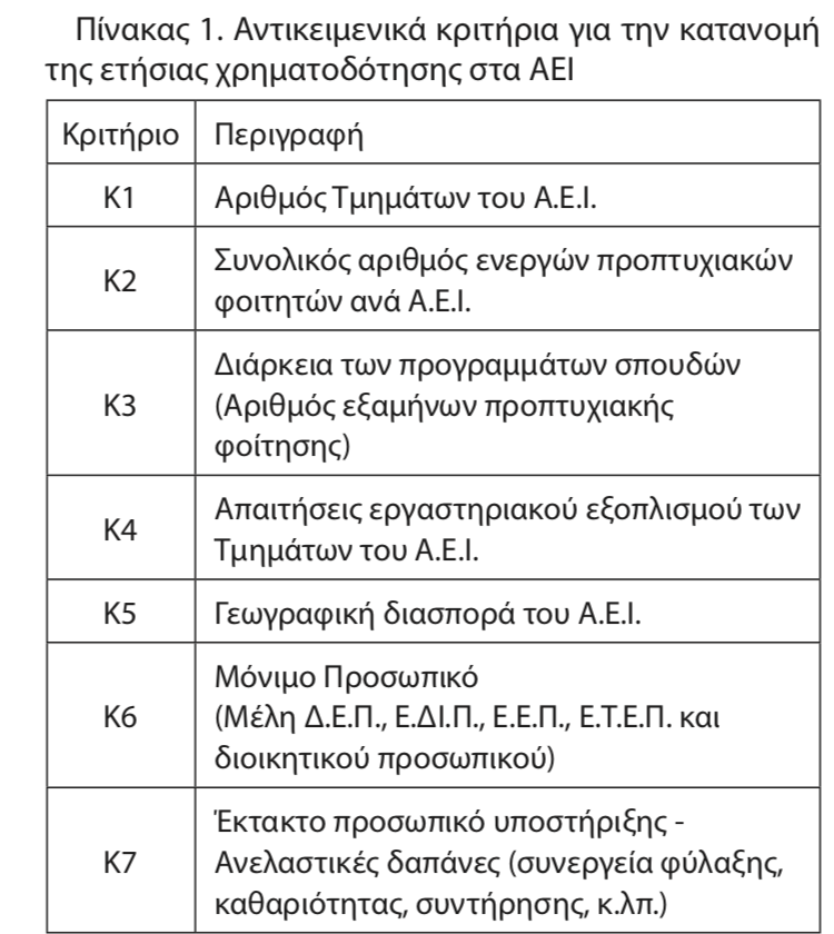 κριτηριο ΑΕΙ