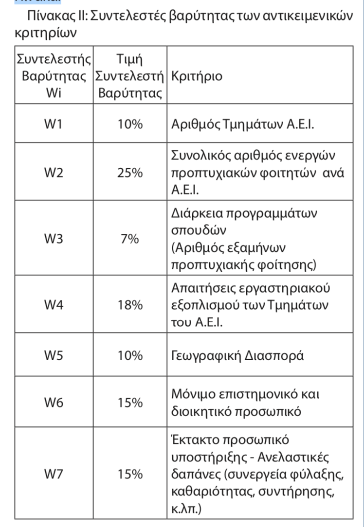 ΚΡΙΤΗΡΙΟ ΑΕΙ