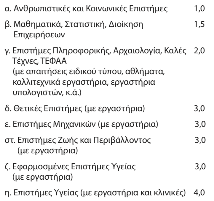 ΚΡΙΤΗΡΙΟ ΑΕΙ 