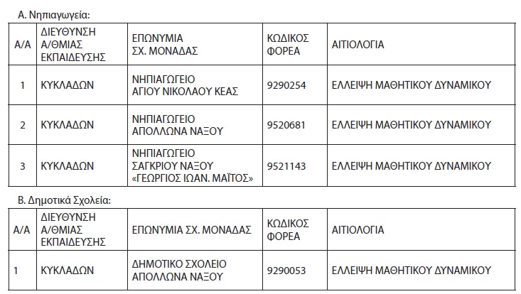 nipiagwgeia-dimotika.jpg Κλείνουν σχολεία στις Κυκλάδες