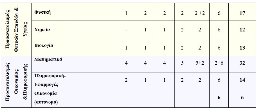 oikonomika-mathimata2.jpg Πίνακας για τα οικονομικά μαθήματα