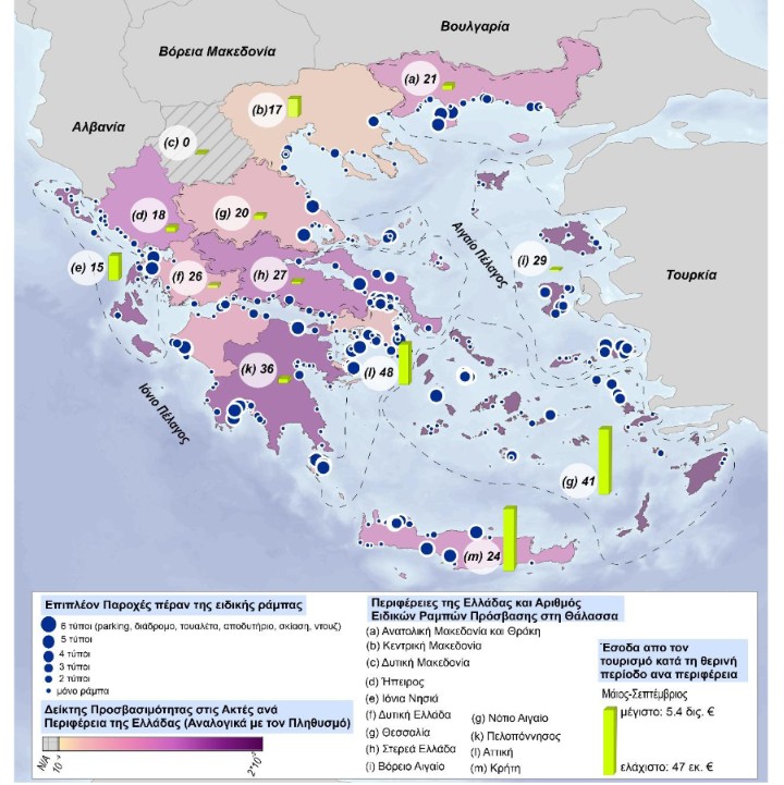 Πανεπιστήμιο Αιγαίου, έρευνα για την προσβασιμότητα ΑΜΕΑ στις παραλίες
