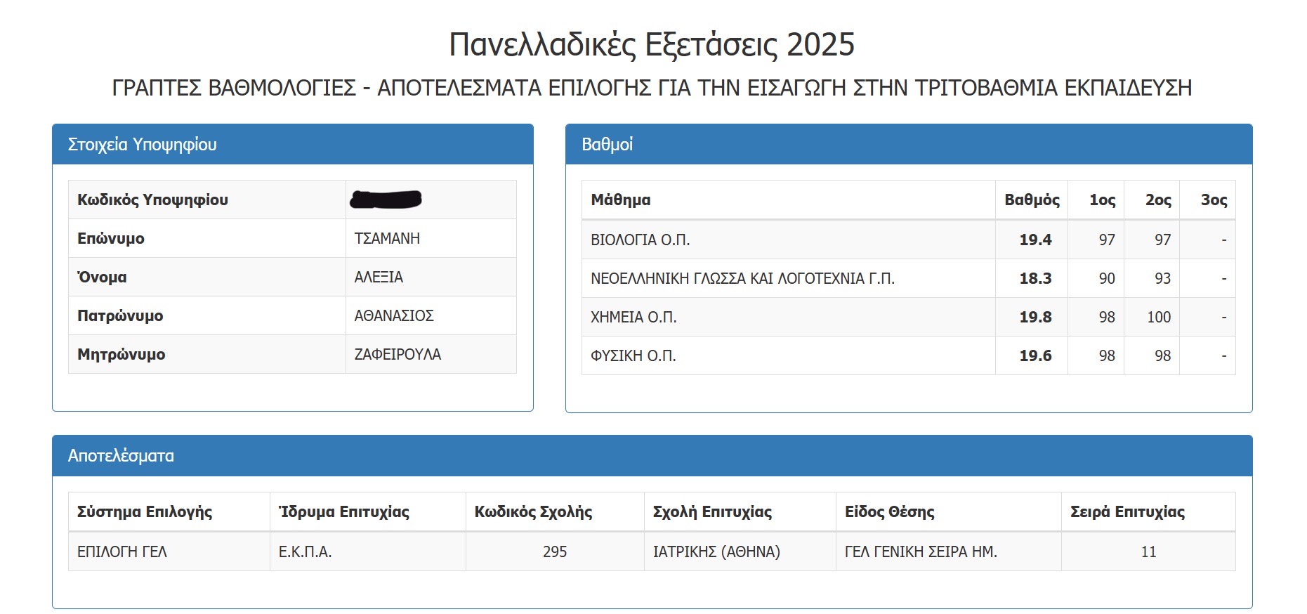 Βαθμολογία Αναστασίας Τσαμανή