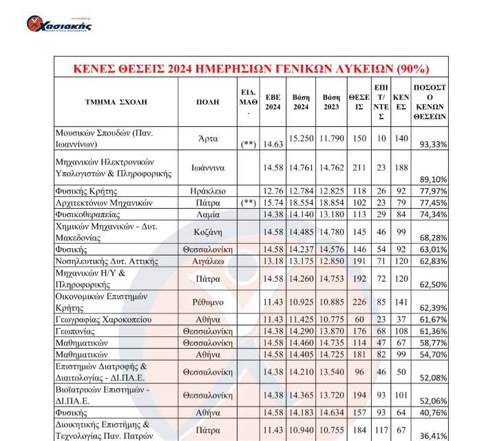 Πίνακας ΕΒΕ