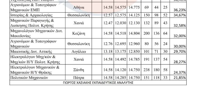 Πίνακας ΕΒΕ