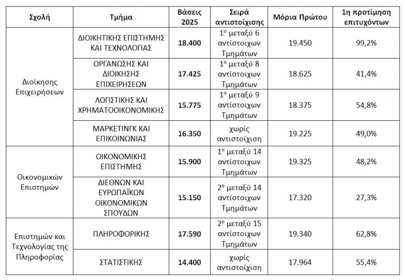 Πίνακας ΟΠΑ
