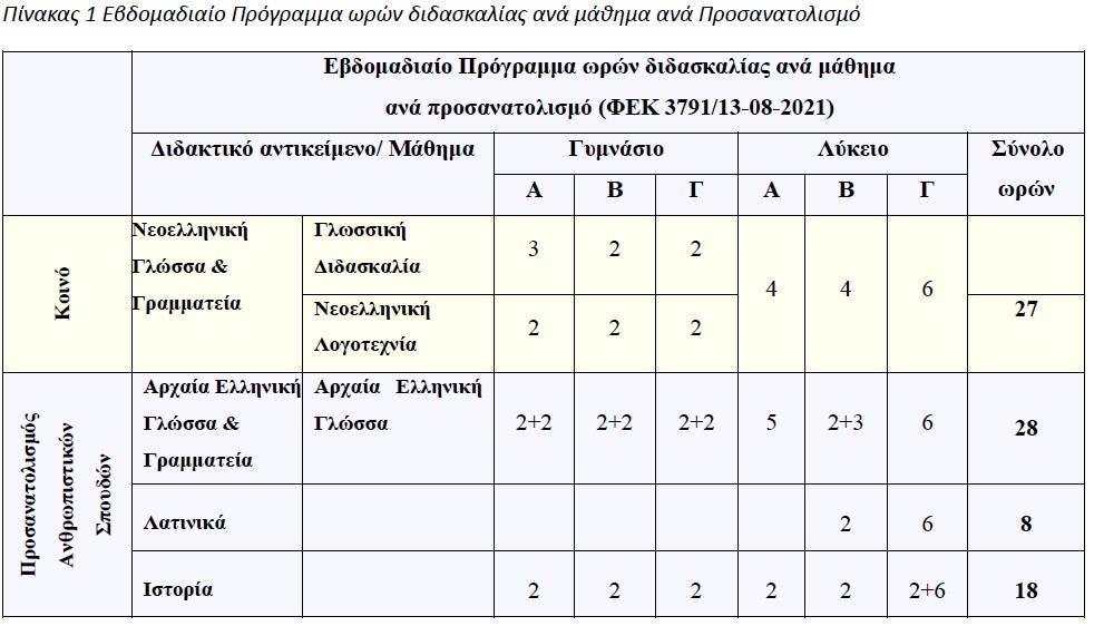 programma-oikonomika-mathimata.jpg Πίνακας για τα οικονομικά μαθήματα