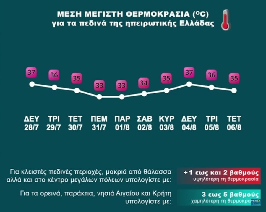 sakis_arnaoutoglou_kairos_kaysonas_thermokrasies_7bcc4.jpg Πίνακας με θερμοκρασίες