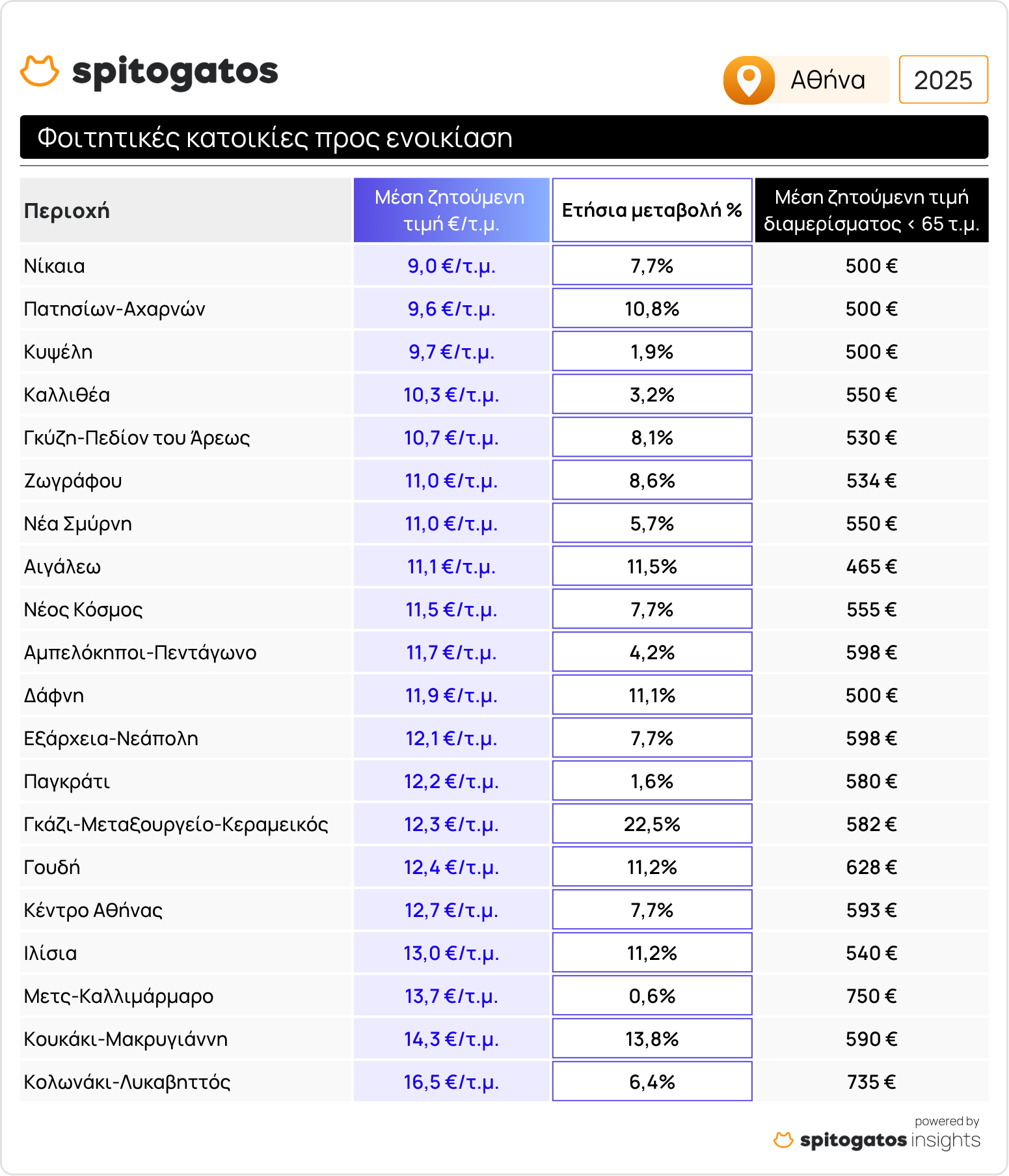 spitogatos1.jpg Σπιτόγατος - Φοιτητική στέγη