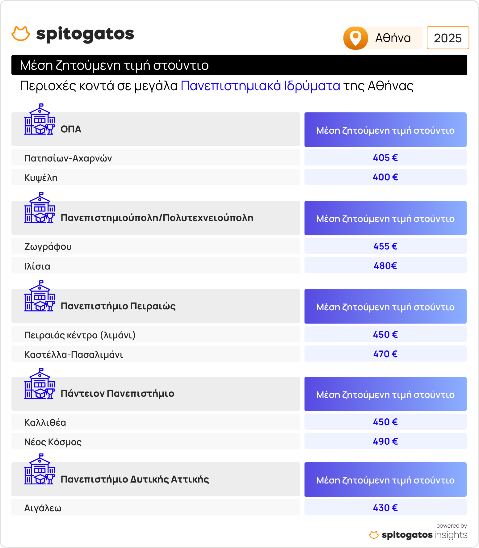 spitogatos2.jpg Σπιτόγατος - Φοιτητική στέγη