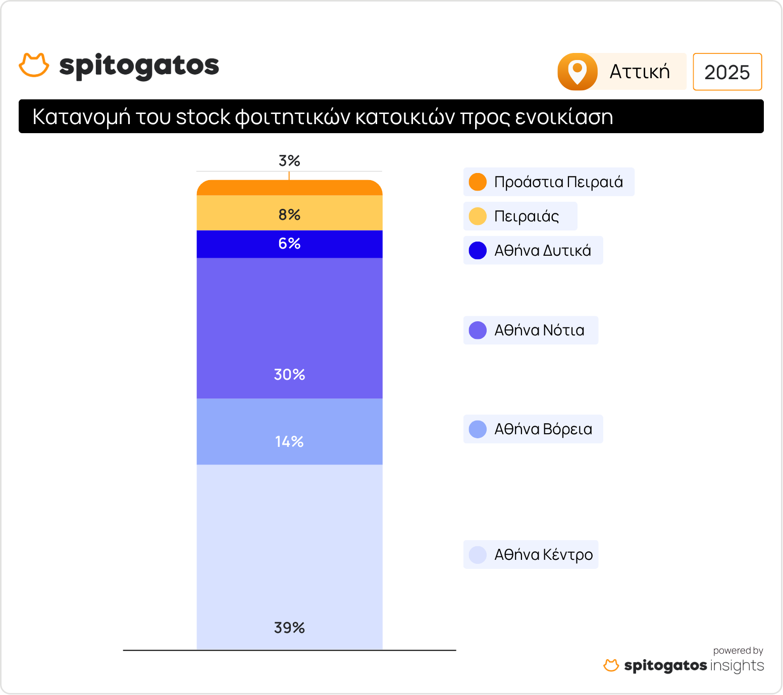 spitogatos3.jpg Σπιτόγατος - Φοιτητική στέγη