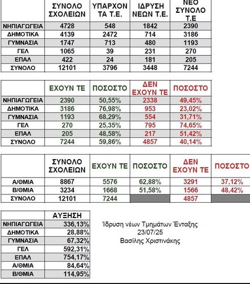 Τμημάτα Ένταξης