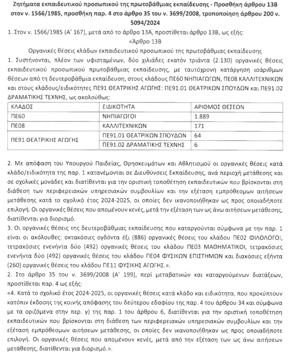 τροπολογια