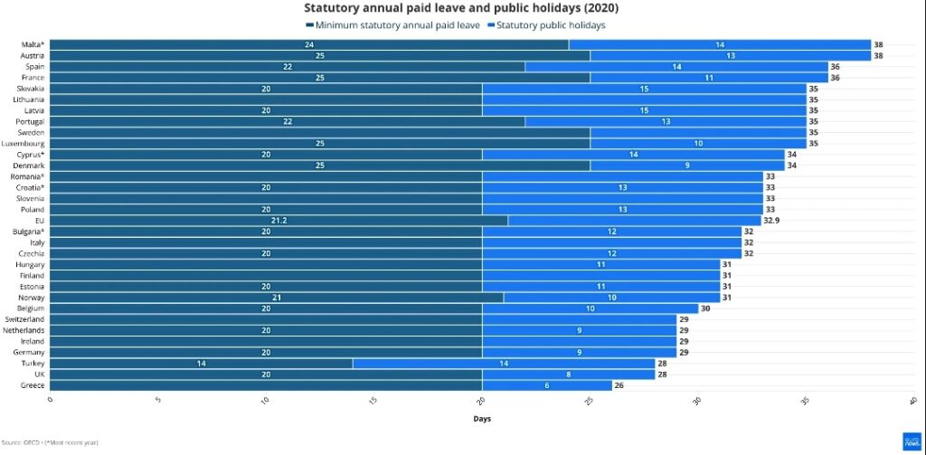 Πίνακας με άδειες
