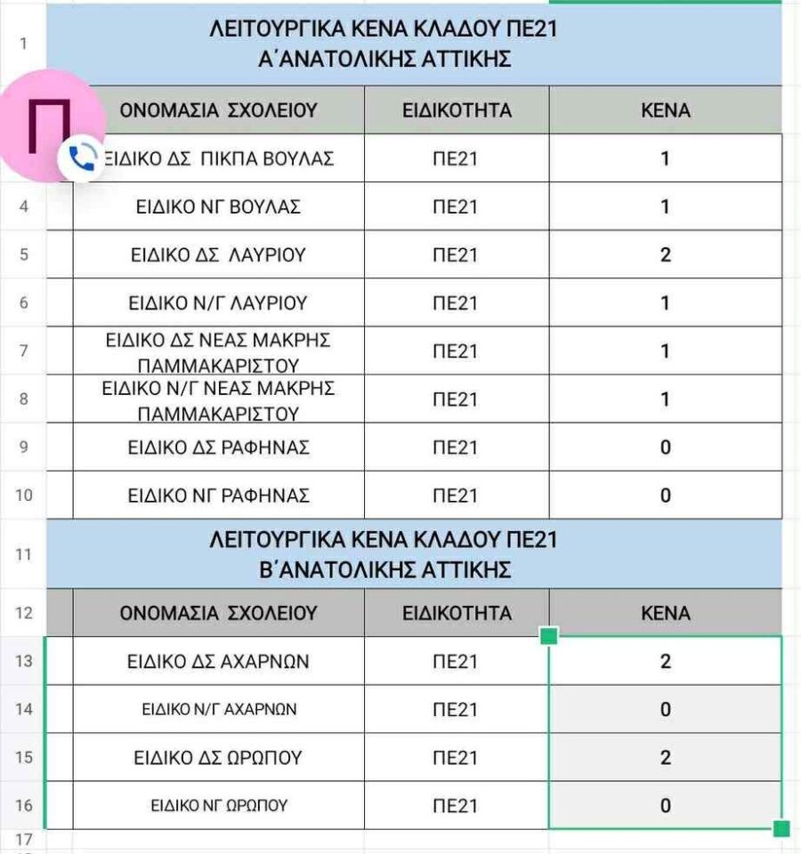 Ανατολική και Δυτική Αττική 