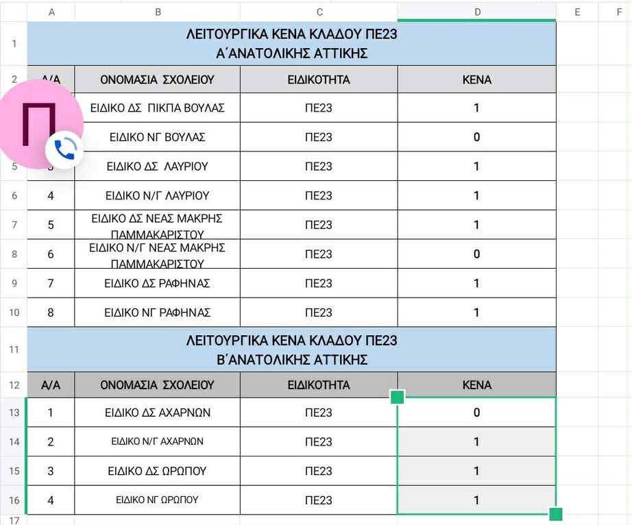 Ανατολική και Δυτική Αττική