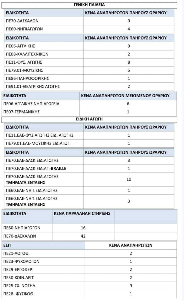 Ανατολική και Δυτική Αττική