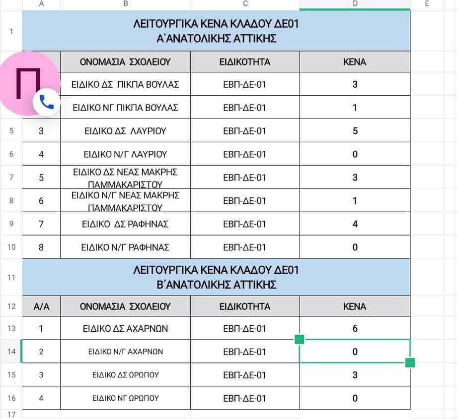 Ανατολική και Δυτική Αττική