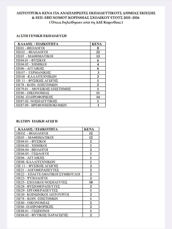 ΔΔΕ ΚΟΡΙΝΘΙΑΣ