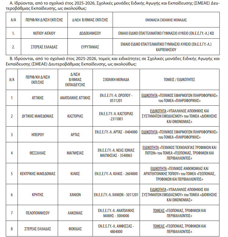 Δευτεροβάθμια