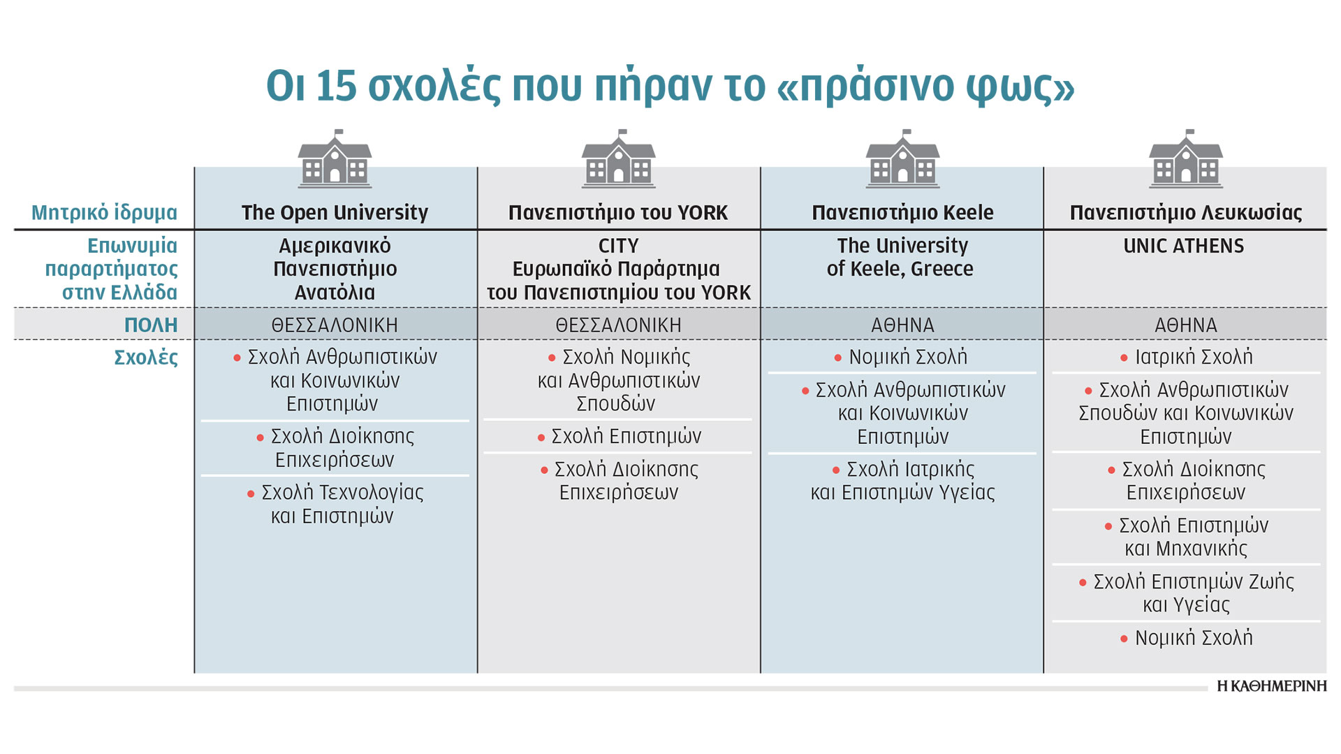 ΙΔΙΩΤΙΚΑ ΠΑΝΕΠΙΣΤΗΜΙΑ