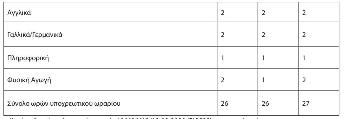 ΚΑΛΛΙΤΕΧΝΙΚΟ ΓΥΜΝΑΣΙΟ